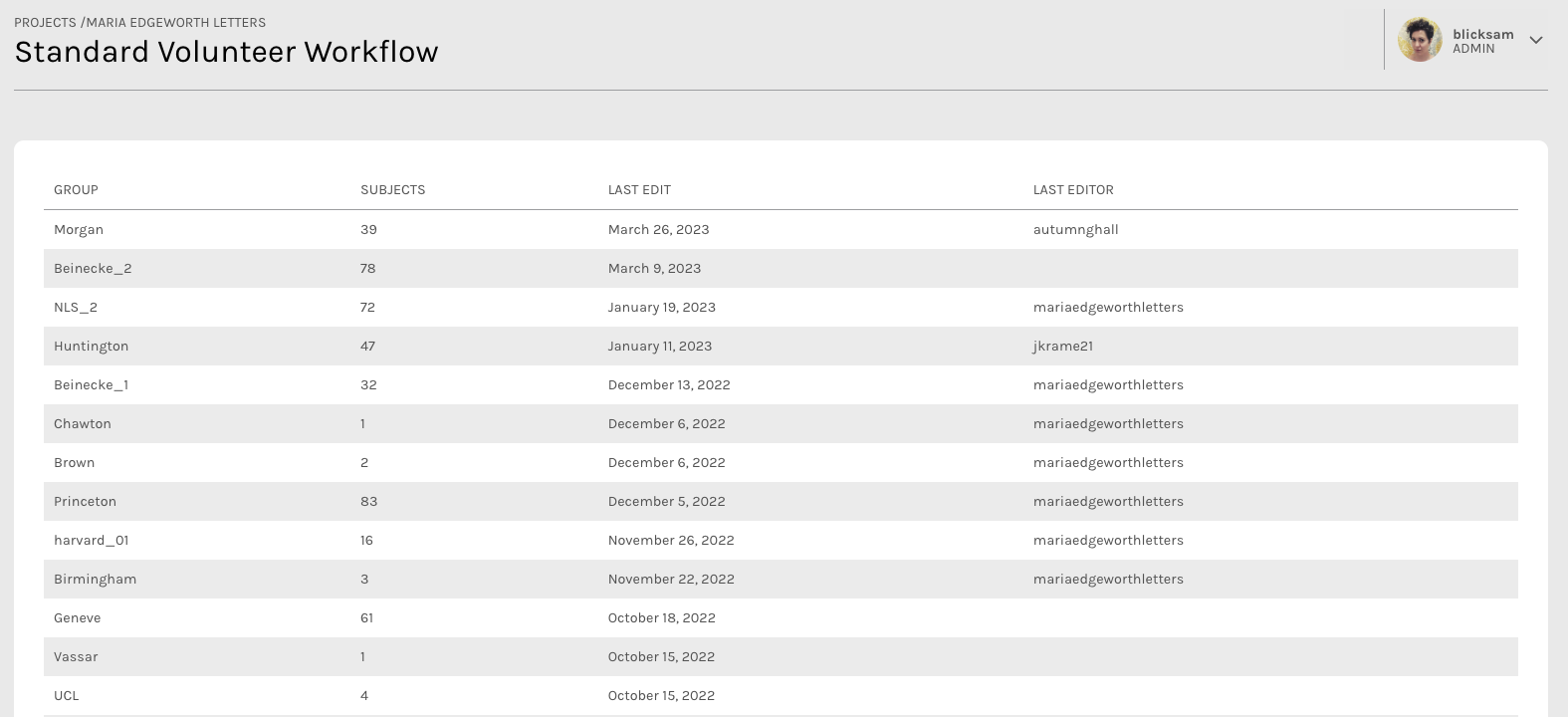 A screenshot from the ALICE user interface, showing the Group list for the Maria Edgeworth Letter project’s Standard Volunteer Workflow. The page lists many Groups with information including the Group name, number of Subjects, date of Last Edit, and username of Last Editor. The image illustrates that the ALICE application allows teams to use their image metadata to create an indexing structure that breaks down large amounts of data into smaller groups which are easier to review.