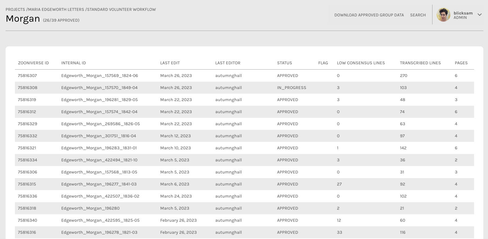 A screenshot from the ALICE user interface, showing the Subject list for the Maria Edgeworth Letter project’s Morgan Group. The page lists many Subjects with information including the Zooniverse I.D., internal I.D., date of Last Edit, username of last Editor, Status, number of Low Consensus Lines, total number of Transcribed Lines, and number of Pages. The image illustrates that the ALICE application allows teams to use their image metadata to create an indexing structure that breaks down large amounts of data into smaller groups which are easier to review.