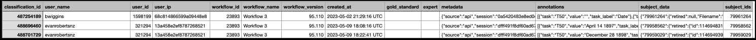 A screenshot showing the headers from a Project Builder workflow classification export CSV file, including classification id, user name, user id, user ip, workflow id, workflow name, workflow version, created at, gold standard, expert, metadata, annotations, subject data, and subject ids